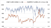 全美零售汽油均價連跌6週 6月汽油價格或續跌