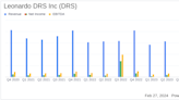 Leonardo DRS Inc (DRS) Reports Record Backlog and Solid Revenue Growth in Q4 and Full Year 2023