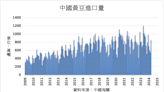 《農產品》俄羅斯天氣不利 CBOT小麥上漲0.6%