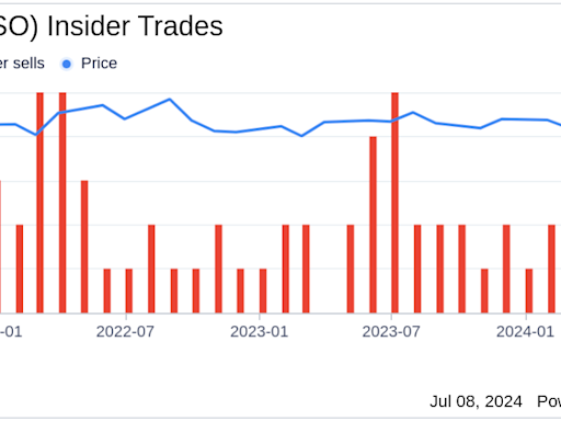 Insider Sale: President & CEO of MPC, Anthony Wilson, Sells 6,900 Shares of Southern Co (SO)