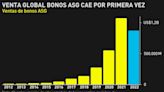 Emisión global de deuda sostenible cae por primera vez: Gráfico