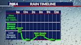 Dallas Weather: Rain will linger Monday through rush hour
