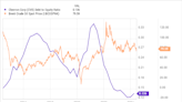 Oil Is Volatile; Here Are 3 Dividend Stocks That Protect You From That Volatility