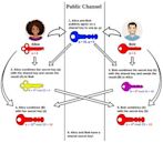 Diffie–Hellman key exchange