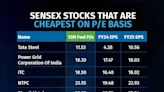 Sensex top performers, losers during the 70k-80k journey