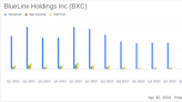 BlueLinx Holdings Inc (BXC) Surpasses EPS Estimates in Q1 2024, Despite Revenue Decline
