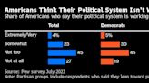 Trump’s Persecution Claims Get Boost from Russia, China