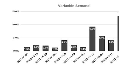 Es falso que Sergio Massa haya dejado su cartera en Argentina con un 3.678% de inflación anualizada