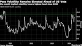 Mexico Peso Gets Battered From All Sides, Leads Currency Losses