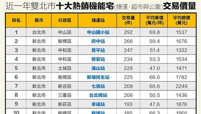 機能宅哪裡最熱銷 中山國小站交易最夯