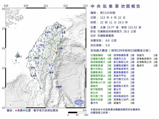 全台深夜再搖 22：11花蓮規模5.9「極淺層地震」北捷全線慢速行駛