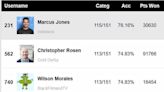 Emmy Awards 2023: Marcus Jones (Indiewire) tops all Experts predicting nominees