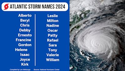 Hurricane forecast calls for nasty 2024 season with up to 25 named storms