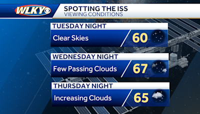 Spotting the International Space Station in Louisville: When to look up this week