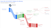 ISS A/S's Dividend Analysis