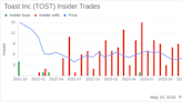 Insider Sale: CFO Elena Gomez Sells 12,500 Shares of Toast Inc (TOST)
