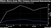 Alibaba Units' Possible IPOs Spark Hot Investor Demand