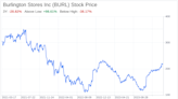 Beyond the Balance Sheet: What SWOT Reveals About Burlington Stores Inc (BURL)