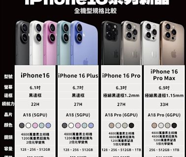 iPhone 16登場！電商通路9/13同步開放預購 激省攻略：回饋竟達36000元