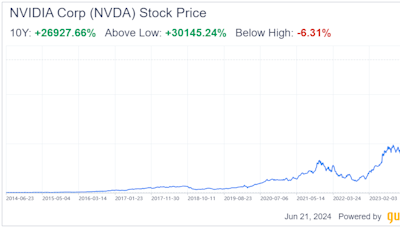 Nvidia Is Not in a Bubble, but Its Valuation Might Be Overstretched