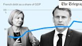 How French extravagance made Macron the new Liz Truss