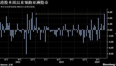 中国资产重新吸引外资青睐 内外资回流助香港股市领跑亚洲