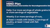 Dietitian shares diet tips to lower dementia risk, Hy-Vee offering free Omega-3 index tests