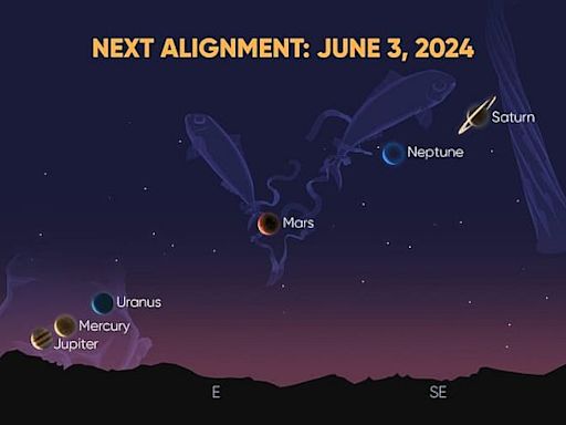 A Spectacular, Rare Alignment of 6 Planets Is About to Happen in The Sky