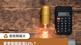 【查核開箱文】夏季電價高漲53%？ 拆解媒體電價圖表的數字玄機