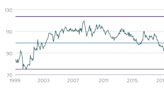 Royce Investment Partners: 4 Long-Term Small-Cap Opportunities