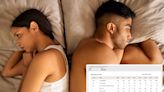 Gen Z, Millennial couples are having less sex — here’s how to give your boom-boom a boost