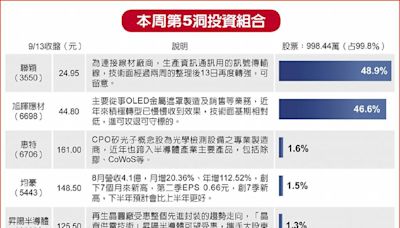 摩爾投顧分析師楊育華 量縮盤整 下跌布局較穩健