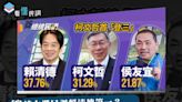 全民查假會社》看懂民調：總統大選民調賴清德第一？學者：假帳號恐影響結果