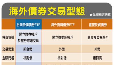 降息倒數！巴菲特罕見大動作 7.5兆聰明錢殺進這裡 - 財經