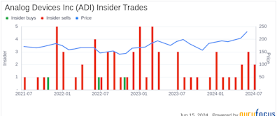 Insider Sale: EVP & President of Global Business Units Gregory Bryant Sells Shares of ...