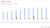 ATI Inc. (ATI) Q1 2024 Earnings: Surpasses Analyst EPS Forecasts with Strong Aerospace and ...