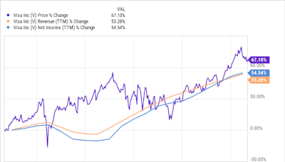 Got $5,000? 2 Elite Stocks to Buy and Hold Forever