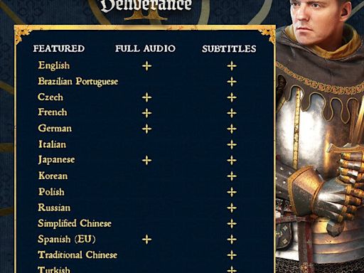 Olvídate de leer subtítulos en Kingdom Come Deliverance II gracias a su doblaje a varios idiomas