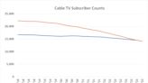 Did Disney, Fox, and Warner Bros. Discovery Just Put the Nail in the Coffin for Traditional Cable TV?