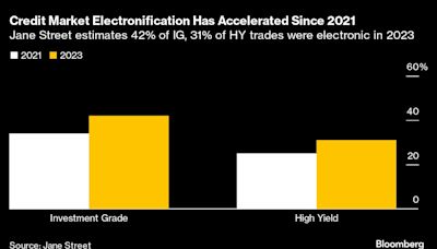 Jane Street and Citadel Securities Race Deeper Into Bond Markets