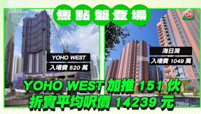 焦點新盤登場！YOHO WEST加推152伙，折實平均呎價14239元