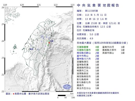 快訊/台北市微微晃！ 花蓮又見極淺層地震...規模4.9最大震度4級