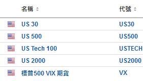 今日財經市場5件大事：比特幣減半周末來襲 伊朗以色列淡化襲擊事件