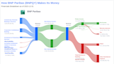 BNP Paribas's Dividend Analysis