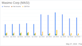 Masimo Corp (MASI) Q1 2024 Earnings: Surpasses Revenue Estimates, Aligns with EPS Projections