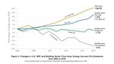 How The Building Sector Became A Model For Green Growth