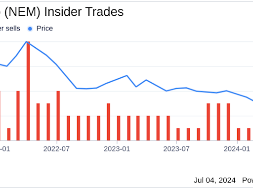Insider Sale: President & CEO Thomas Palmer Sells Shares of Newmont Corp (NEM)