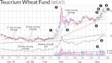 Swing Trading Commodities In Turbulent Market