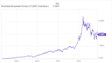 Is Brookfield Renewable Corp Stock a Buy?