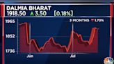 Dalmia Bharat Q1 Results | Cement maker's net profit rises but misses estimates - CNBC TV18